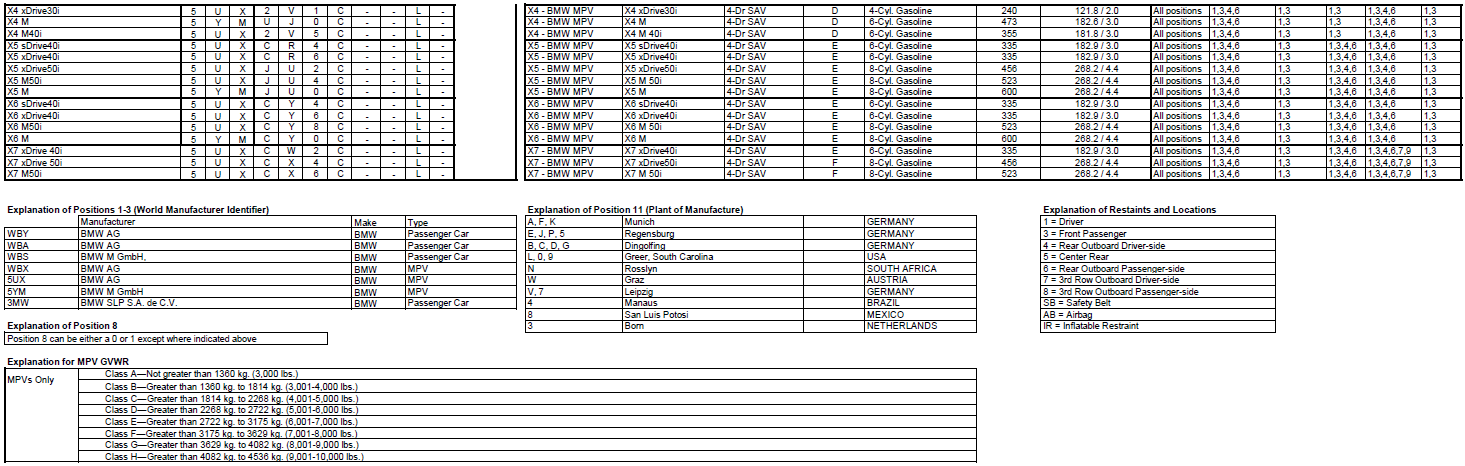 Name:  BMW_VIN_Decipherment_2020_2.png
Views: 18729
Size:  167.2 KB