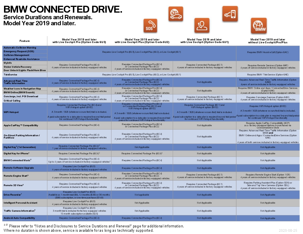 Name:  ServiceAvailabilityMatrix (5).jpg
Views: 1183
Size:  444.5 KB