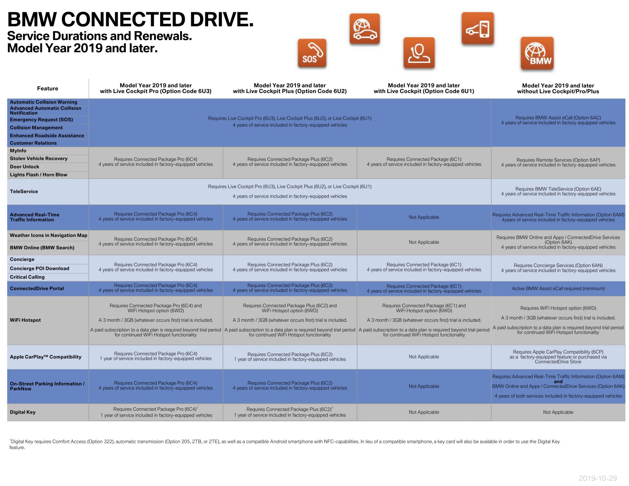 Name:  ServiceAvailabilityMatrix (1)3.jpg
Views: 10885
Size:  367.8 KB