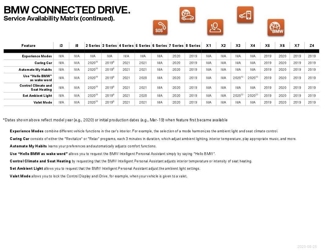 Name:  ServiceAvailabilityMatrix (2).jpg
Views: 1249
Size:  238.6 KB