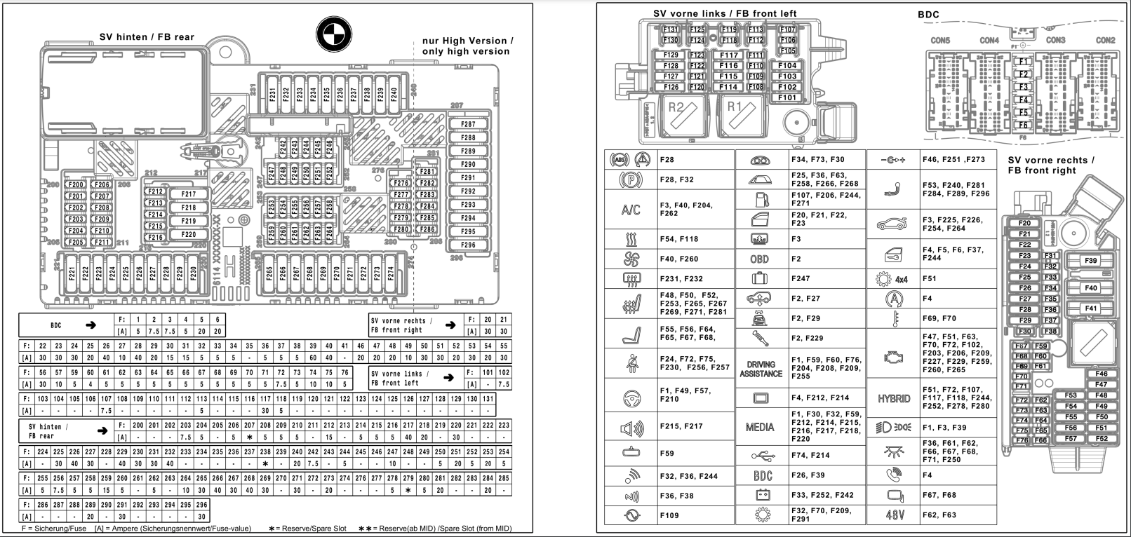 Name:  BMW_fusebox_FCC_11_2020_G2x_8734162-03_ 5A0E7D1-01_ 5A0E7D0-01.png
Views: 2379
Size:  476.9 KB