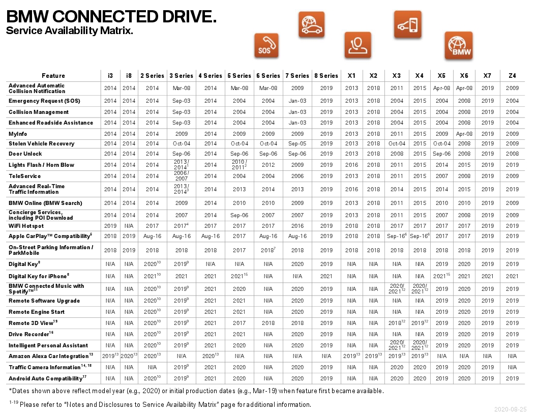 Name:  ServiceAvailabilityMatrix (1).jpg
Views: 1252
Size:  396.2 KB