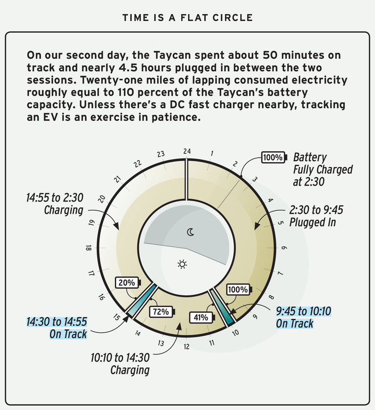 Name:  lightning-lap-14-2020-porsche-taycan-turbo-s-sidebar-1612231778.png
Views: 5316
Size:  313.5 KB