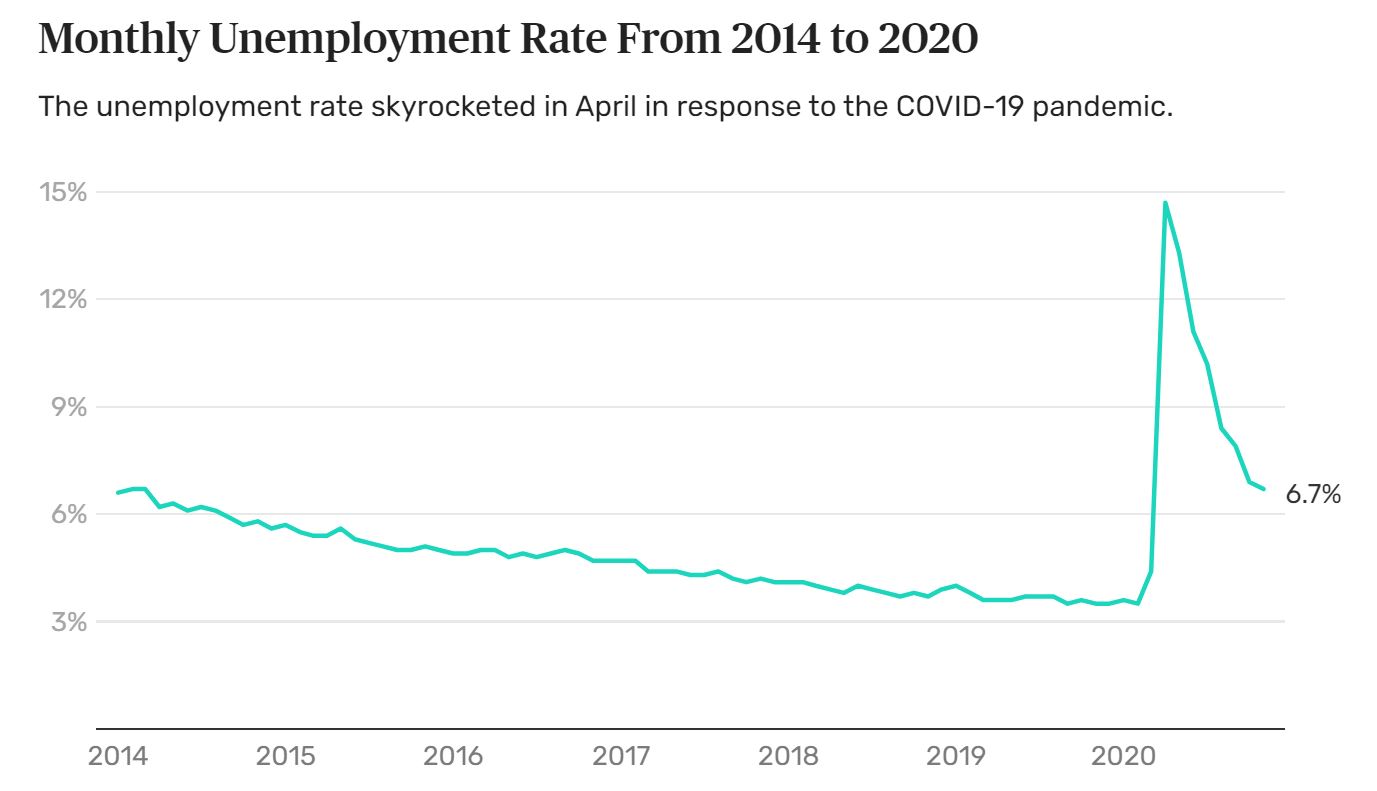 Name:  Unemployment.JPG
Views: 1645
Size:  72.1 KB