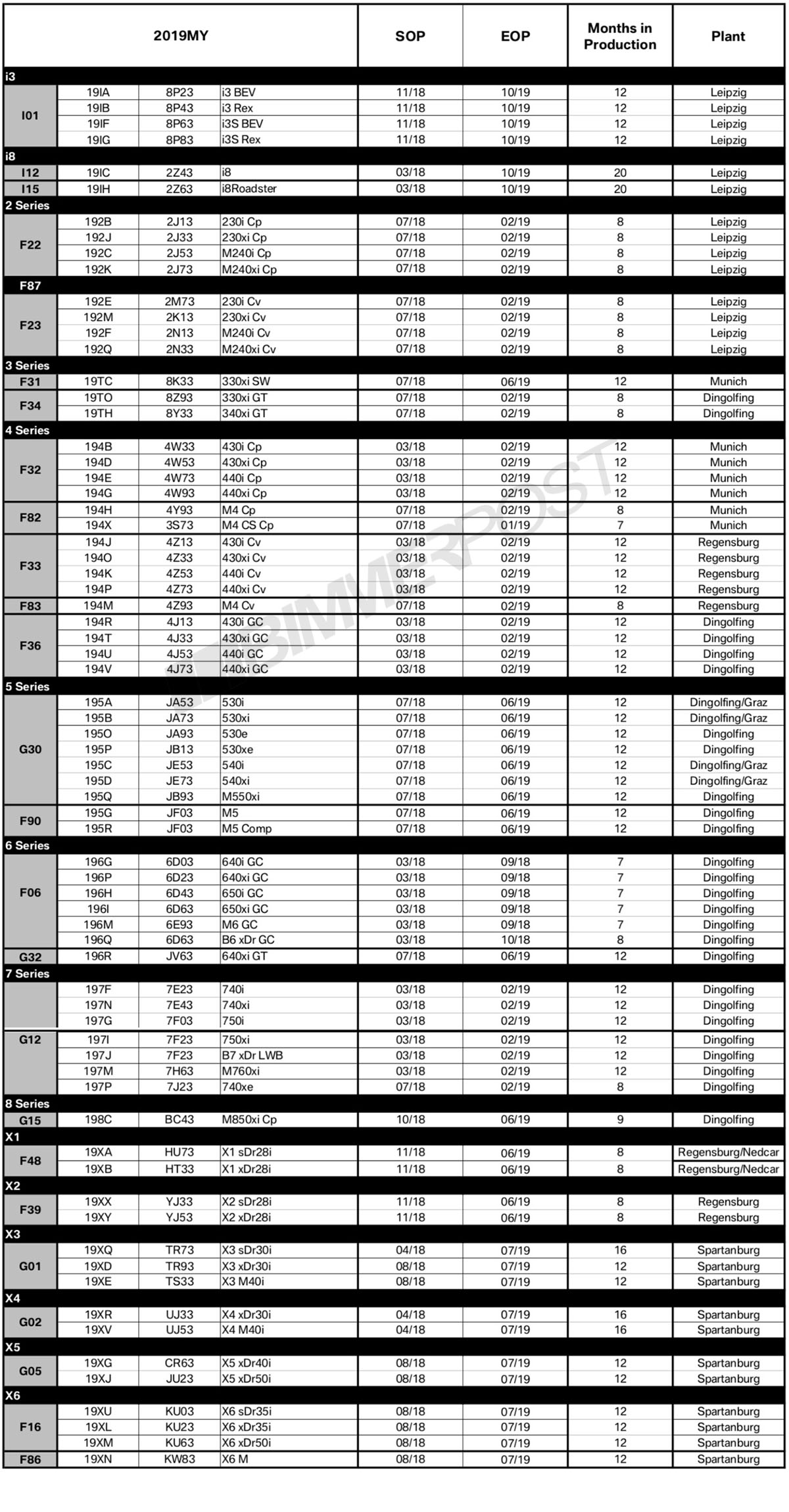 Name:  BMW-Model-Year-2019-Production-Schedule.jpg
Views: 27746
Size:  526.5 KB