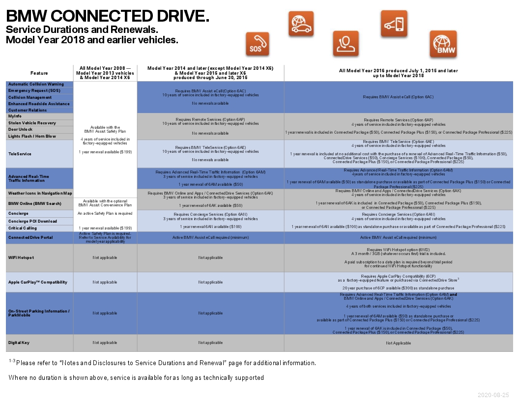 Name:  ServiceAvailabilityMatrix (4).jpg
Views: 1216
Size:  311.4 KB