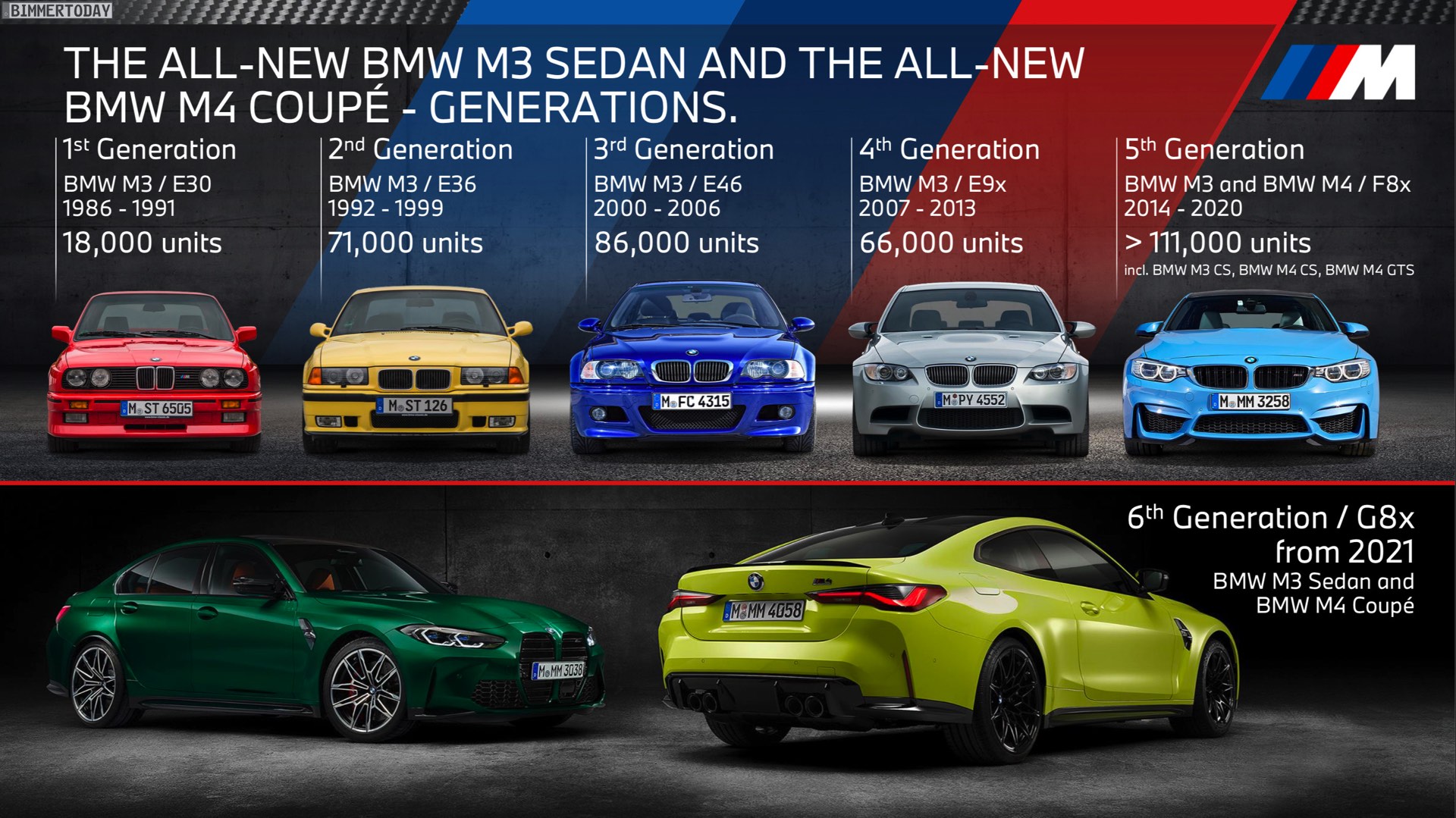 Name:  BMW-M3-Absatz-Entwicklung-E30-E36-E46-E90-F80.jpg
Views: 11114
Size:  437.8 KB
