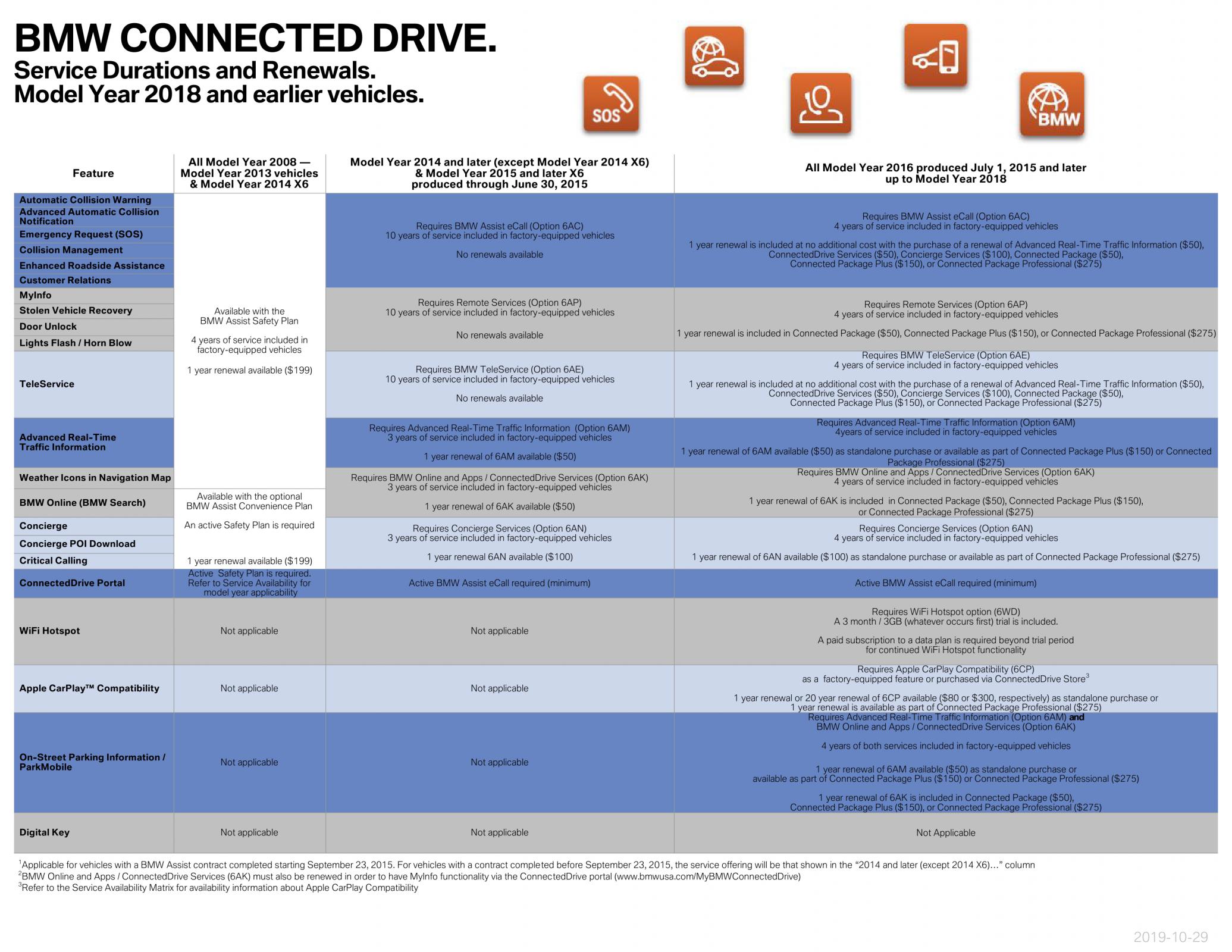 Name:  ServiceAvailabilityMatrix (1)2.jpg
Views: 10755
Size:  386.4 KB