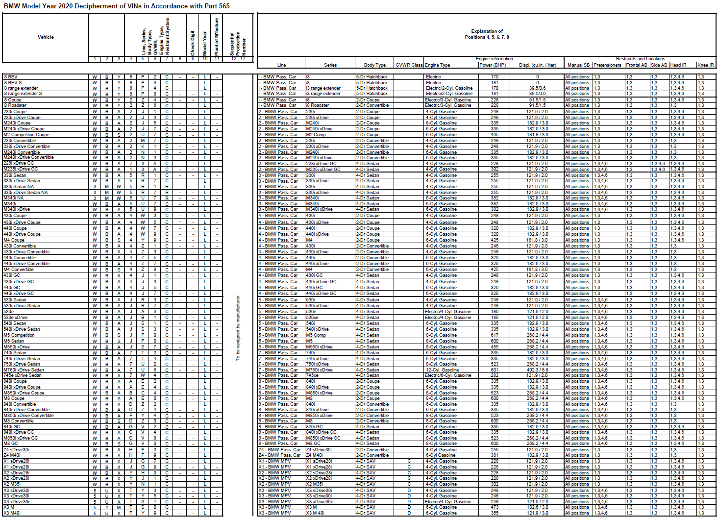 Name:  BMW_VIN_Decipherment_2020.png
Views: 18020
Size:  494.1 KB