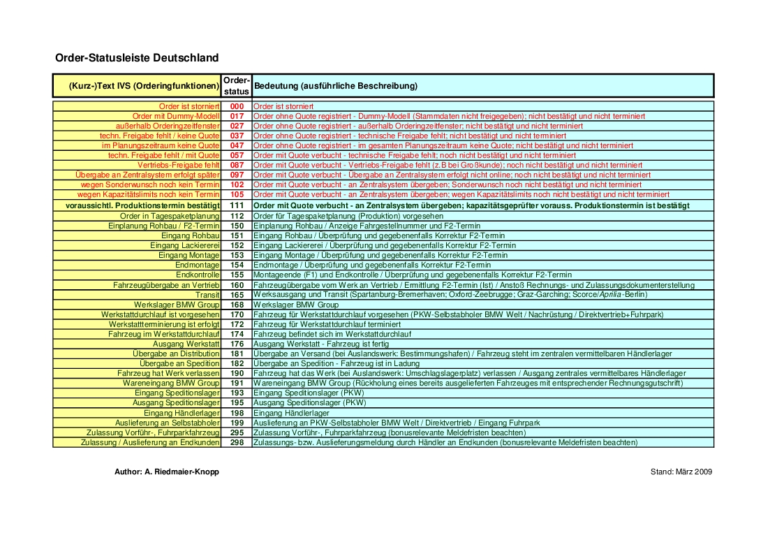 Name:  germancodechart.jpg
Views: 16007
Size:  471.1 KB